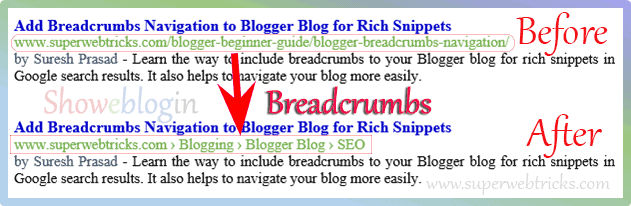 Blogger Breadcrumbs Navigation
