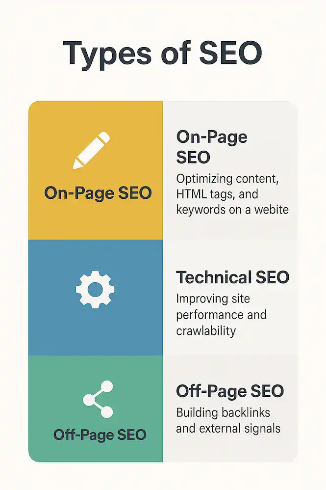  أنواع السيوSEO