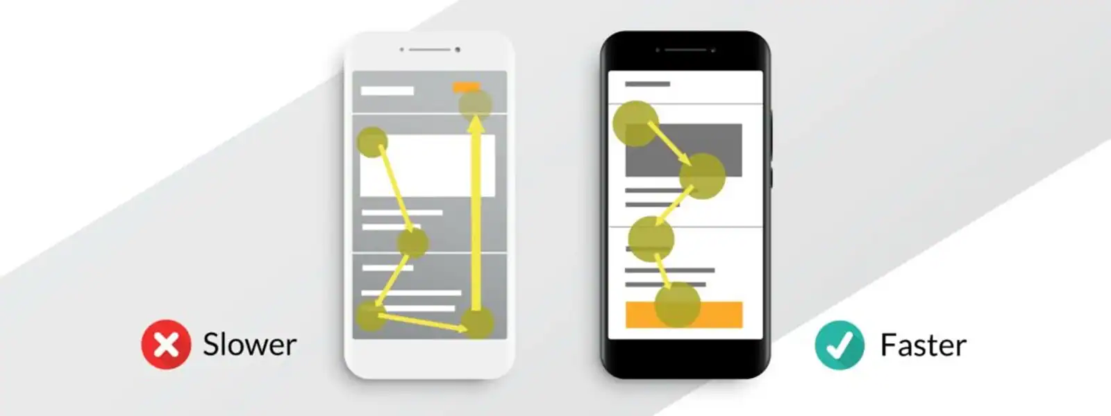 Tips for Effective CTAs on Mobile first Sites Place it Right