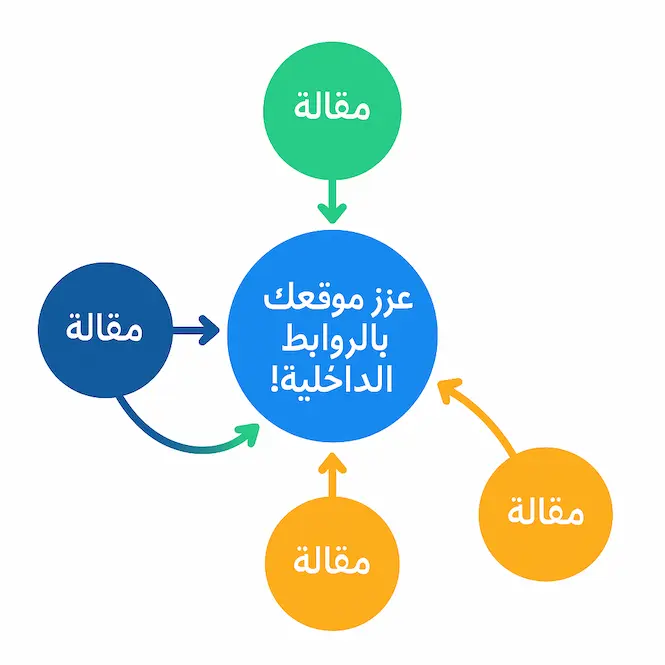 الروابط الداخلية تساعد في جلب زوار حقيقيين من خلال تحسين تجربة المستخدم