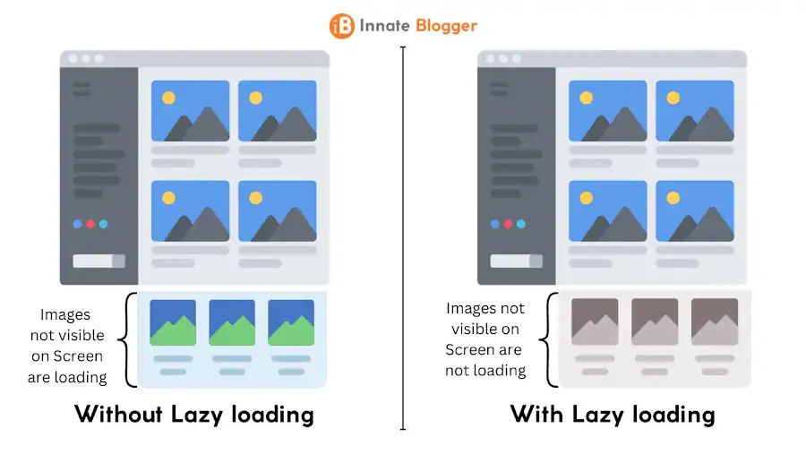 ماهو سكربت Image Lazy Load Script