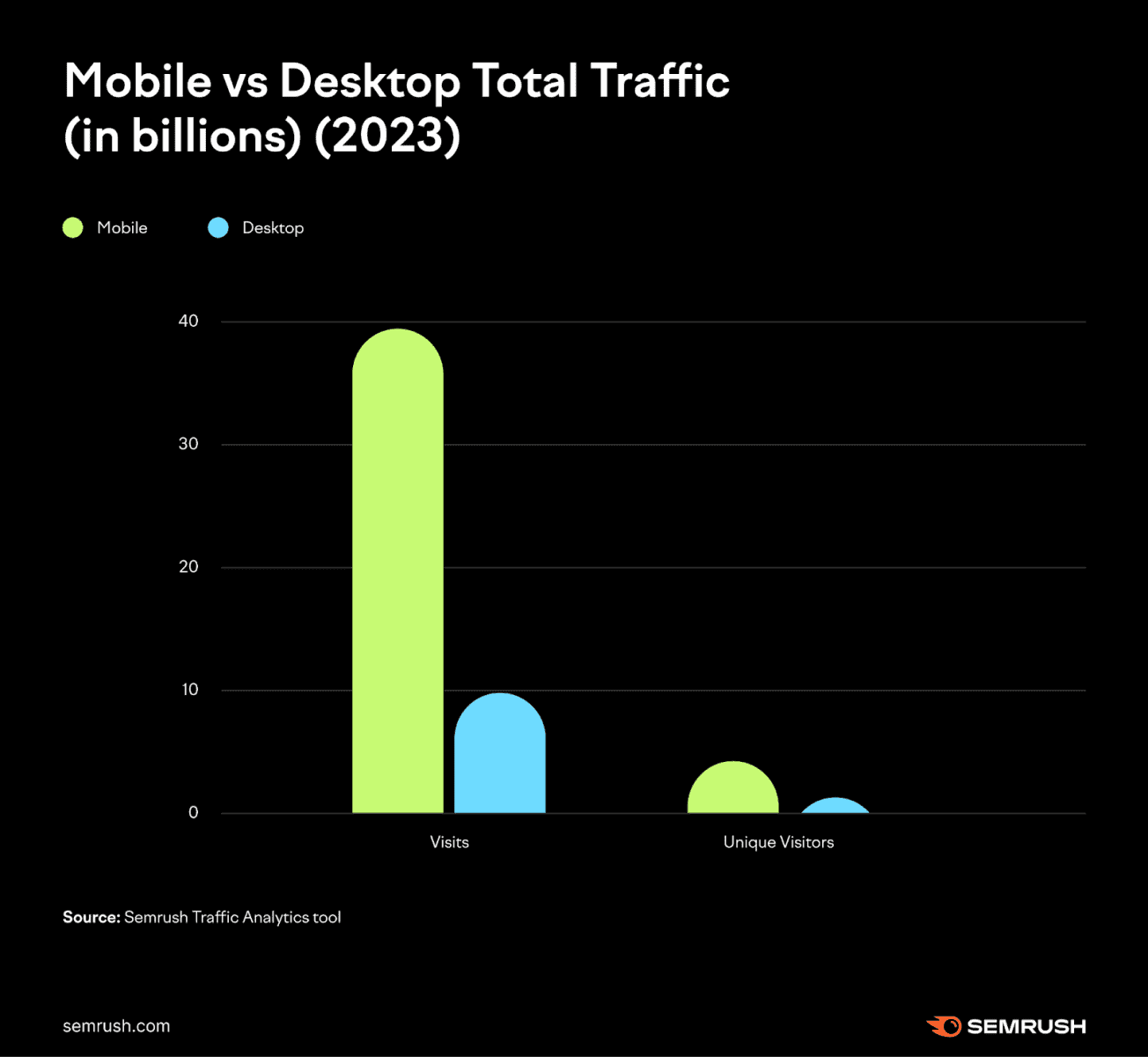 mobile usage stats