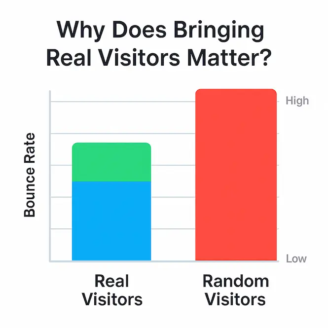 جلب زوار حقيقيين