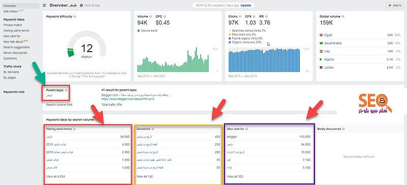 الكلمة الرئيسية