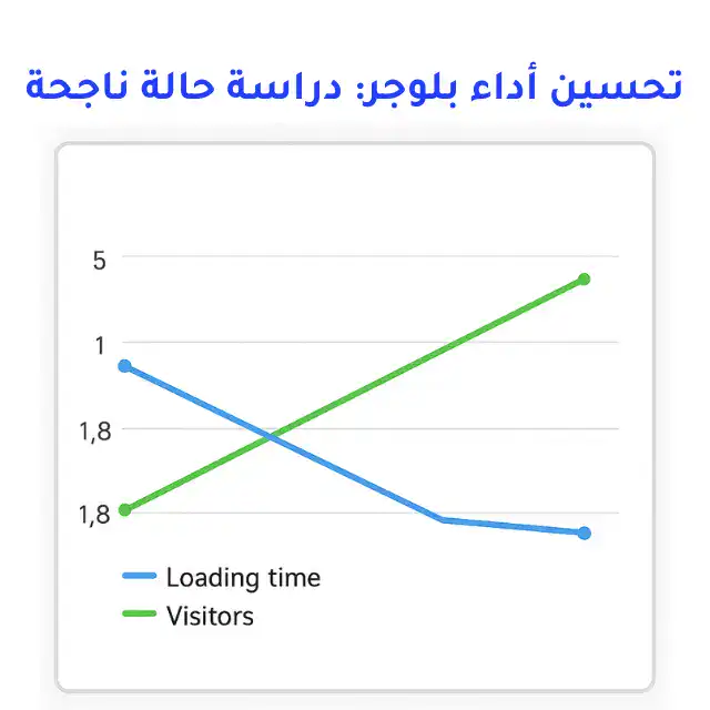 تحسين أداء بلوجر: دراسة حالة ناجحة