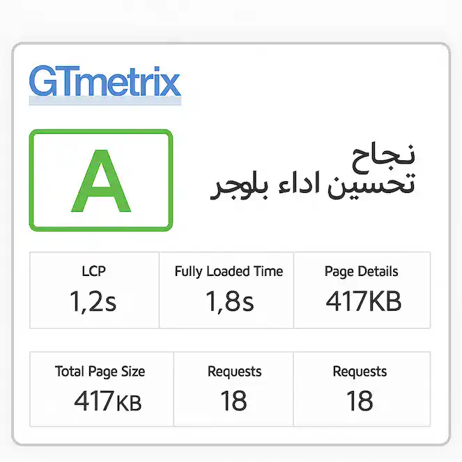 نجاح تحسين أداء بلوجر