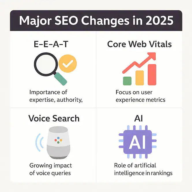 أهم تغييرات SEO 2025