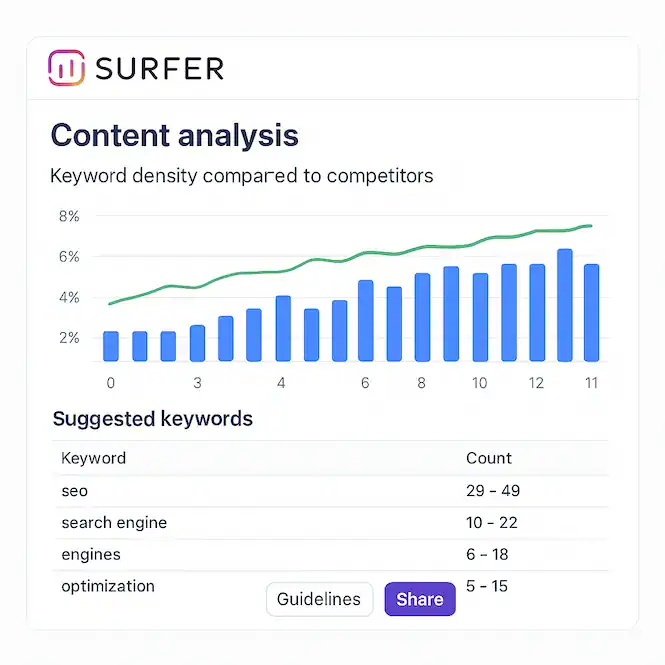 استراتيجيات سيو الذكاء الاصطناعي العملية.