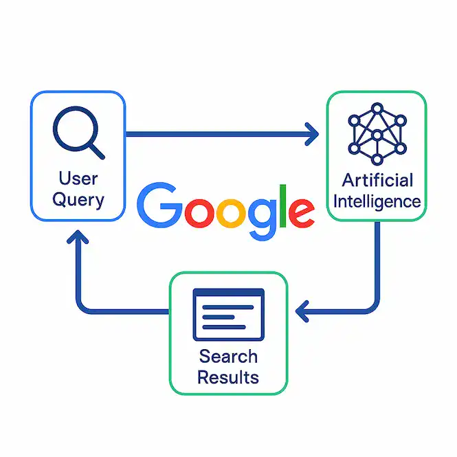 لماذا الذكاء الاصطناعي مهم في تحسين سيو المواقع بالذكاء الاصطناعي؟