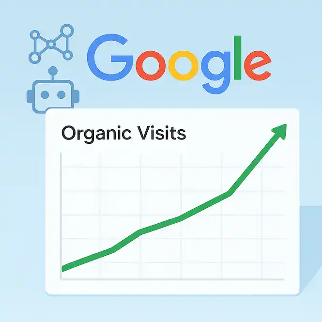 رسم بياني خطي يوضح زيادة الزيارات العضوية لموقع بعد استخدام أداة سيو.