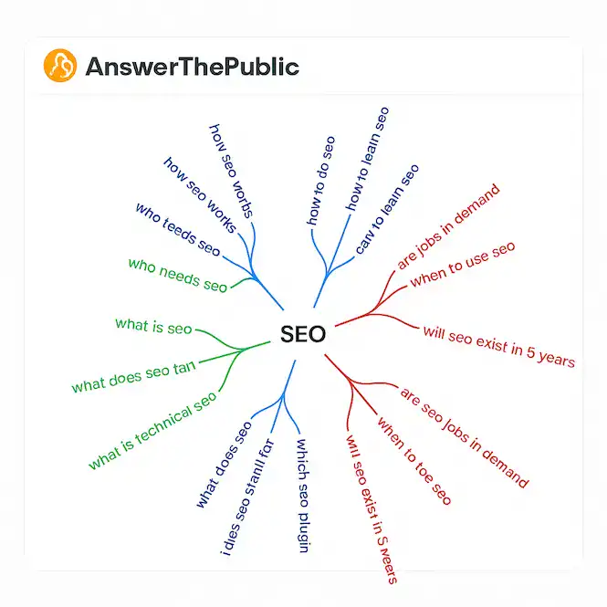 ما هو السيو؟